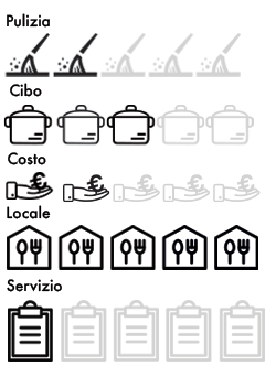 icone-grafica-aperitivo Famoso caffè pasticceria